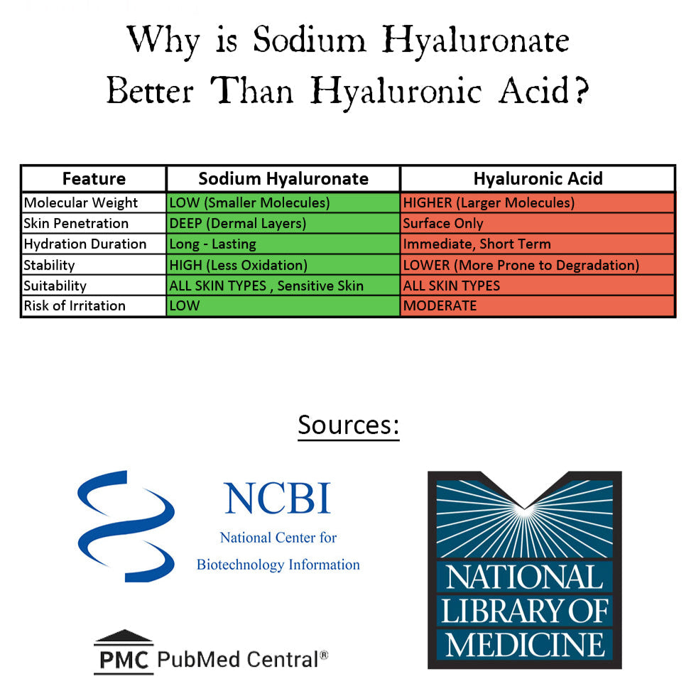 Face Hydration Gel with Ceramide NP & Sodium Hyaluronate 50 gms | 1.80 oz
